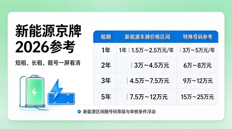 车牌租赁安全规范
